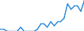 Indicator: Number of Identified Exporters to Mongolia from: Georgia