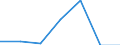 Indicator: Number of Identified Exporters to Mongolia from: 