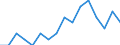 Indicator: Number of Identified Exporters to Mongolia from: Iowa