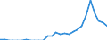 Indicator: Number of Identified Exporters to Mongolia from: Illinois