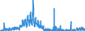 Indicator: Number of Identified Exporters to Mongolia from: golia