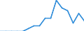 Indicator: Number of Identified Exporters to Mongolia from: Kansas