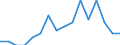 Indicator: Number of Identified Exporters to Mongolia from: Kentucky