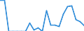 Indicator: Number of Identified Exporters to Mongolia from: 
