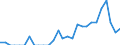 Indicator: Number of Identified Exporters to Mongolia from: Massachusetts