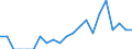 Indicator: Number of Identified Exporters to Mongolia from: Maryland