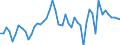 Indicator: Number of Identified Exporters to Mongolia from: ding/borrowing for Mongolia