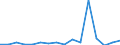 Indicator: Number of Identified Exporters to Mongolia from: 