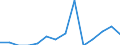 Indicator: Number of Identified Exporters to Mongolia from: 