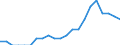 Indicator: Number of Identified Exporters to Mongolia from: Missouri