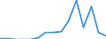 Indicator: Number of Identified Exporters to Mongolia from: a
