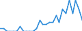 Indicator: Number of Identified Exporters to Mongolia from: North Carolina