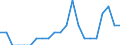 Indicator: Number of Identified Exporters to Mongolia from: Nebraska
