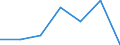 Indicator: Number of Identified Exporters to Mongolia from: 