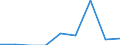Indicator: Number of Identified Exporters to Mongolia from: 