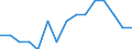 Indicator: Number of Identified Exporters to Mongolia from: Nevada