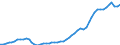 Indicator: Number of Identified Exporters to Mongolia from: 