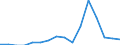 Indicator: Number of Identified Exporters to Mongolia from: 