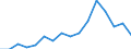 Indicator: Number of Identified Exporters to Mongolia from: Ohio