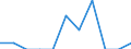 Indicator: Number of Identified Exporters to Mongolia from: 