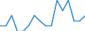 Indicator: Number of Identified Exporters to Mongolia from: Oklahoma