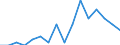 Indicator: Number of Identified Exporters to Mongolia from: Oregon