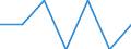Indicator: Number of Identified Exporters to: Montenegro from Alaska