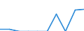 Indicator: Number of Identified Exporters to: ntenegro from Arizona (DISCONTINUED)