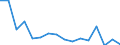 Indicator: Number of Identified Exporters to: om California