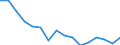 Indicator: Number of Identified Exporters to: Montenegro from California