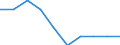 Indicator: Number of Identified Exporters to: Montenegro from Colorado