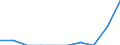 Indicator: Number of Identified Exporters to: ntenegro from Connecticut (DISCONTINUED)