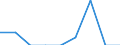Indicator: Number of Identified Exporters to: om Connecticut