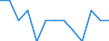 Indicator: Number of Identified Exporters to: Montenegro from Connecticut