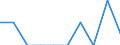 Indicator: Number of Identified Exporters to: Serbia and Montenegro from District of Columbia (DISCONTINUED)