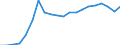 Indicator: Number of Identified Exporters to: tenegro