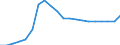 Indicator: Number of Identified Exporters to: anks and Other Financial Institutions to GDP for Montenegro