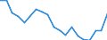Indicator: Number of Identified Exporters to: ntenegro
