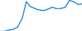 Indicator: Number of Identified Exporters to: for Montenegro