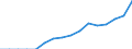 Indicator: Number of Identified Exporters to: ounts Outstanding, to GDP for Montenegro
