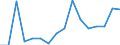 Indicator: Number of Identified Exporters to: porting Banks in Relation to the Banking Sector for Montenegro
