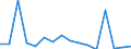 Indicator: Number of Identified Exporters to: om Florida
