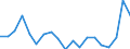Indicator: Number of Identified Exporters to: ntenegro