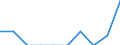 Indicator: Number of Identified Exporters to: ntenegro from Georgia (DISCONTINUED)