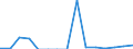 Indicator: Number of Identified Exporters to: om Georgia