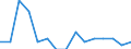Indicator: Number of Identified Exporters to: Montenegro from Georgia