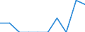 Indicator: Number of Identified Exporters to: Serbia and Montenegro from Iowa (DISCONTINUED)