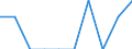 Indicator: Number of Identified Exporters to: Serbia and Montenegro from Idaho (DISCONTINUED)