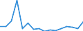 Indicator: Number of Identified Exporters to: om Illinois