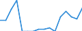 Indicator: Number of Identified Exporters to: Montenegro from Illinois